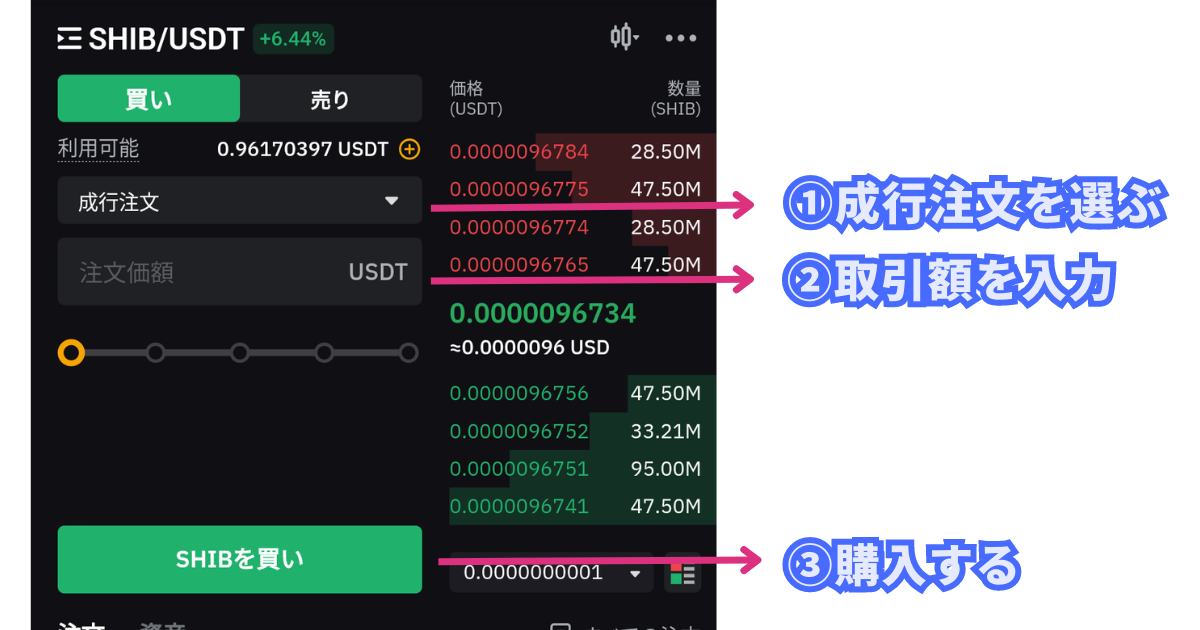 仮想通貨SHIBの買い方・注文方法