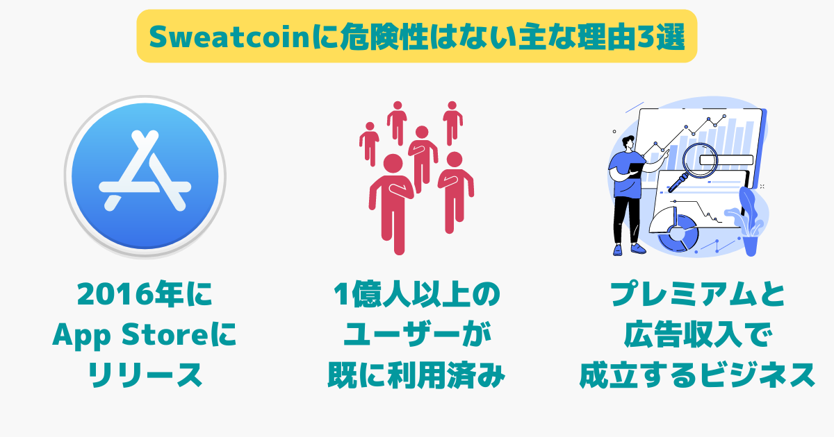 Sweatcoinに危険性はない理由