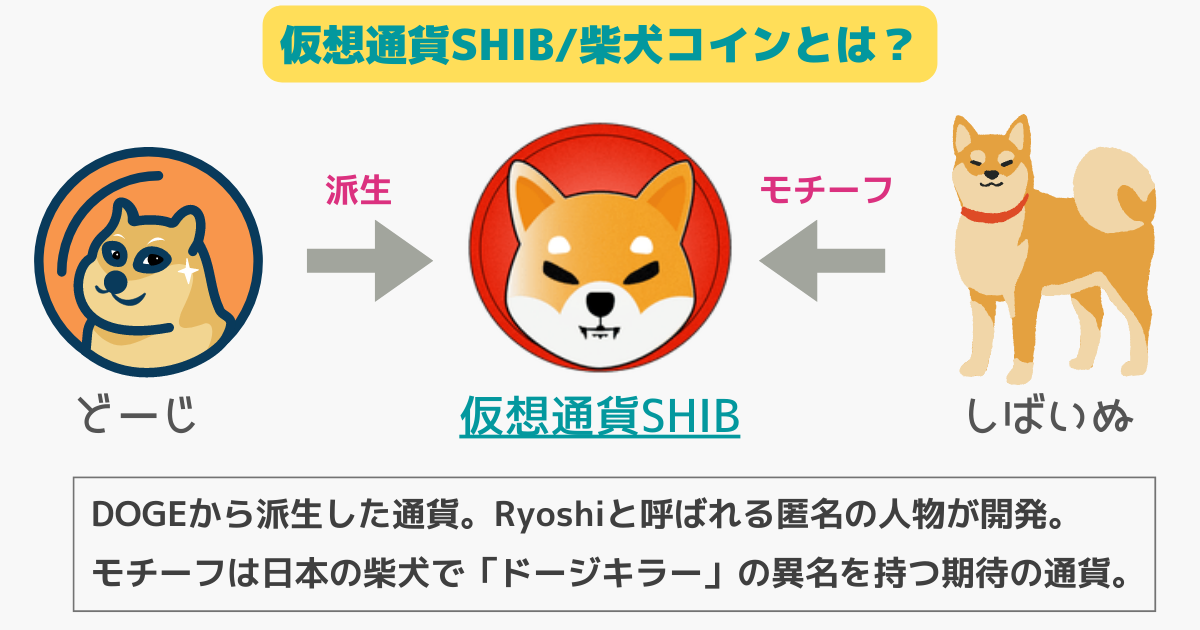 柴犬コイン・仮想通貨SHIBとは？