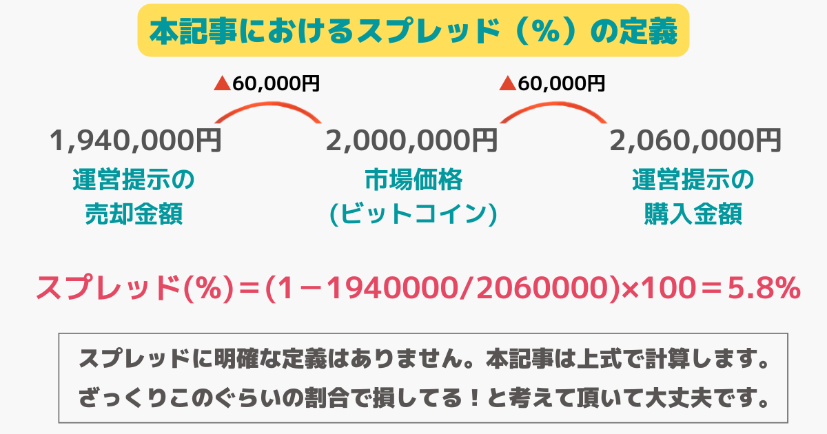 what-is-spread-definition