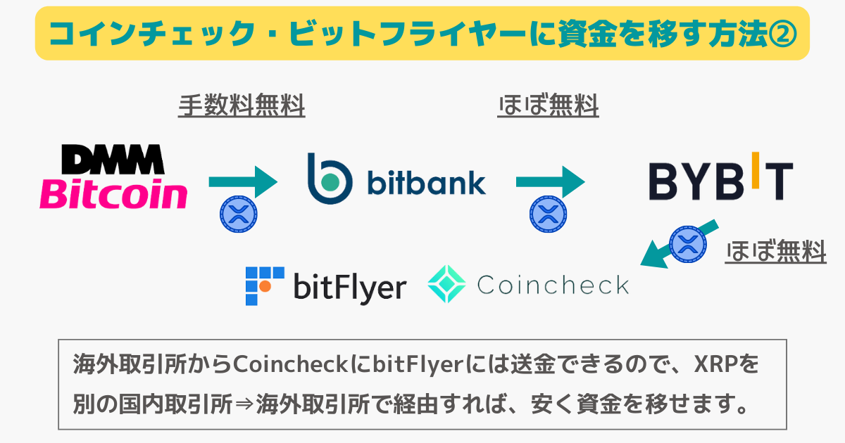 withdraw-from-dmmbitcoin-to-bitflyer