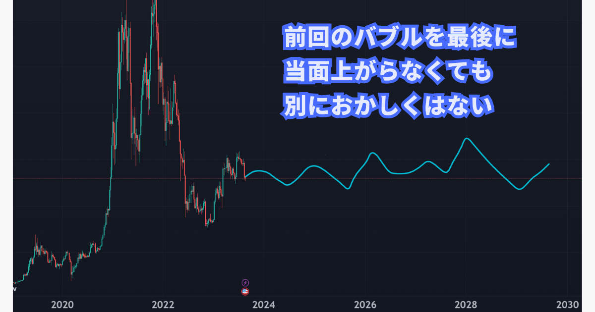 メルカリビットコインで儲からないパターン①