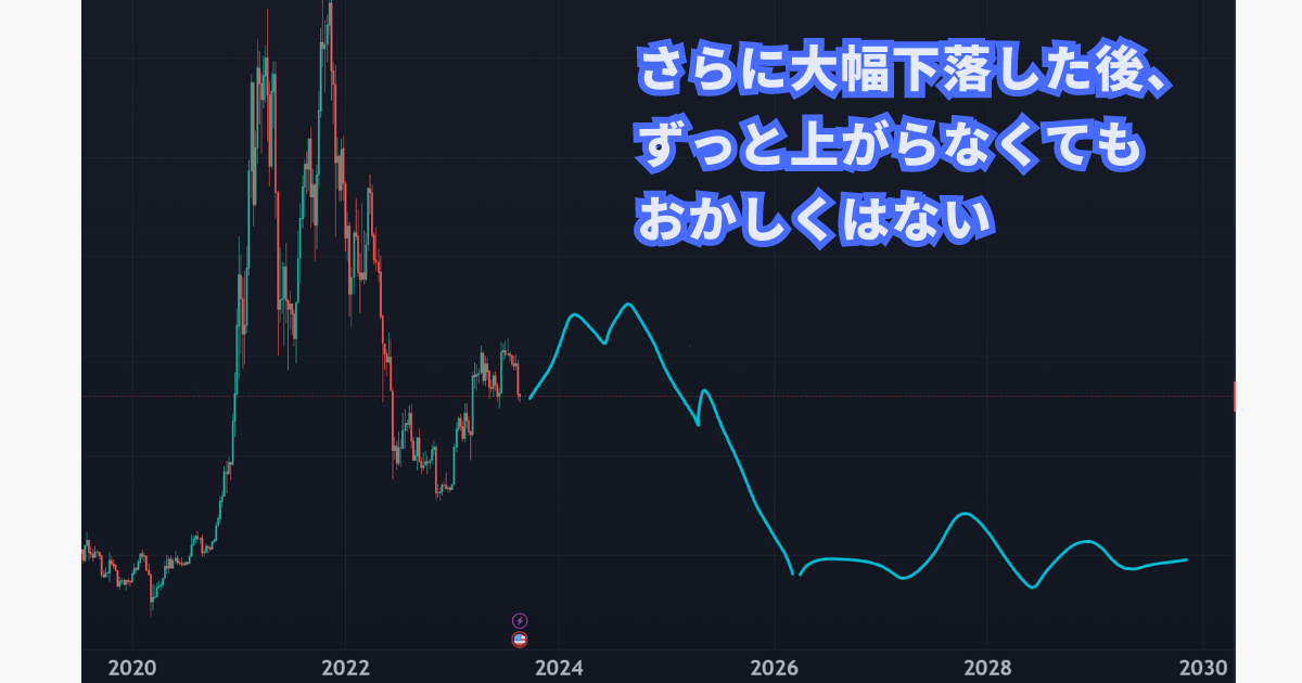 メルカリビットコインで儲からないパターン②