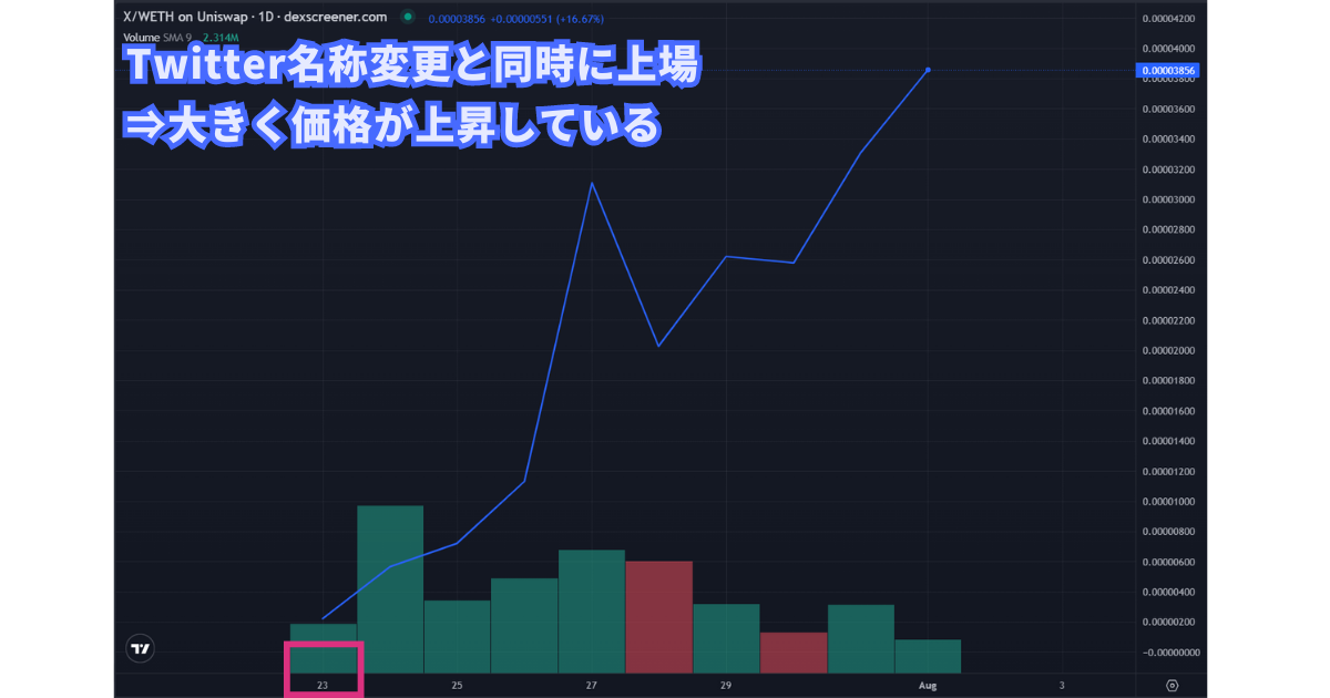 仮想通貨エックスの最新チャート