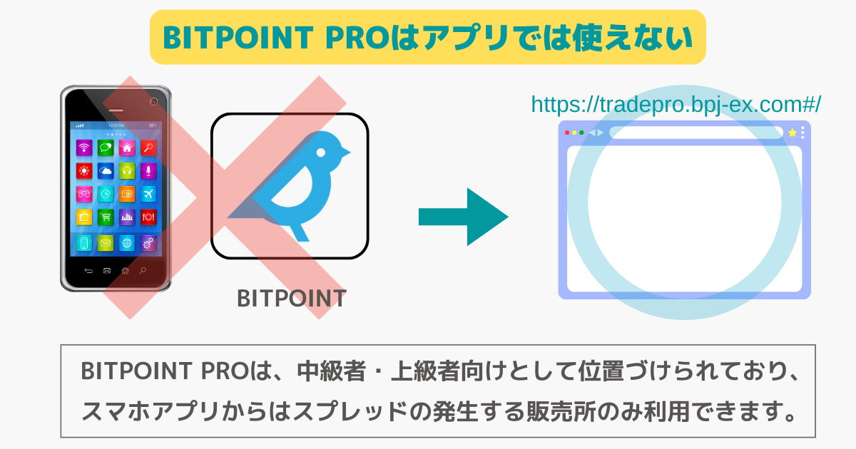 ビットポイントはスマホアプリではプロに切り替えできない