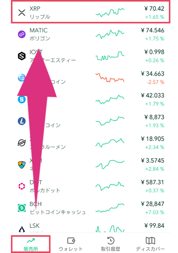 コインチェックのリップルの買い方（販売所）