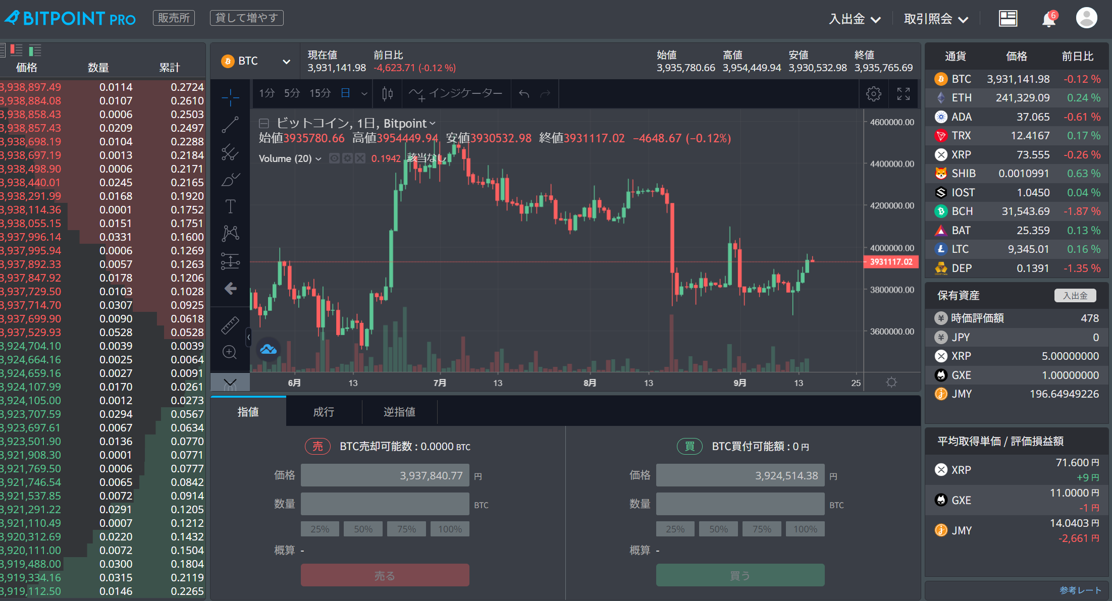 BITPOINT PROの画面