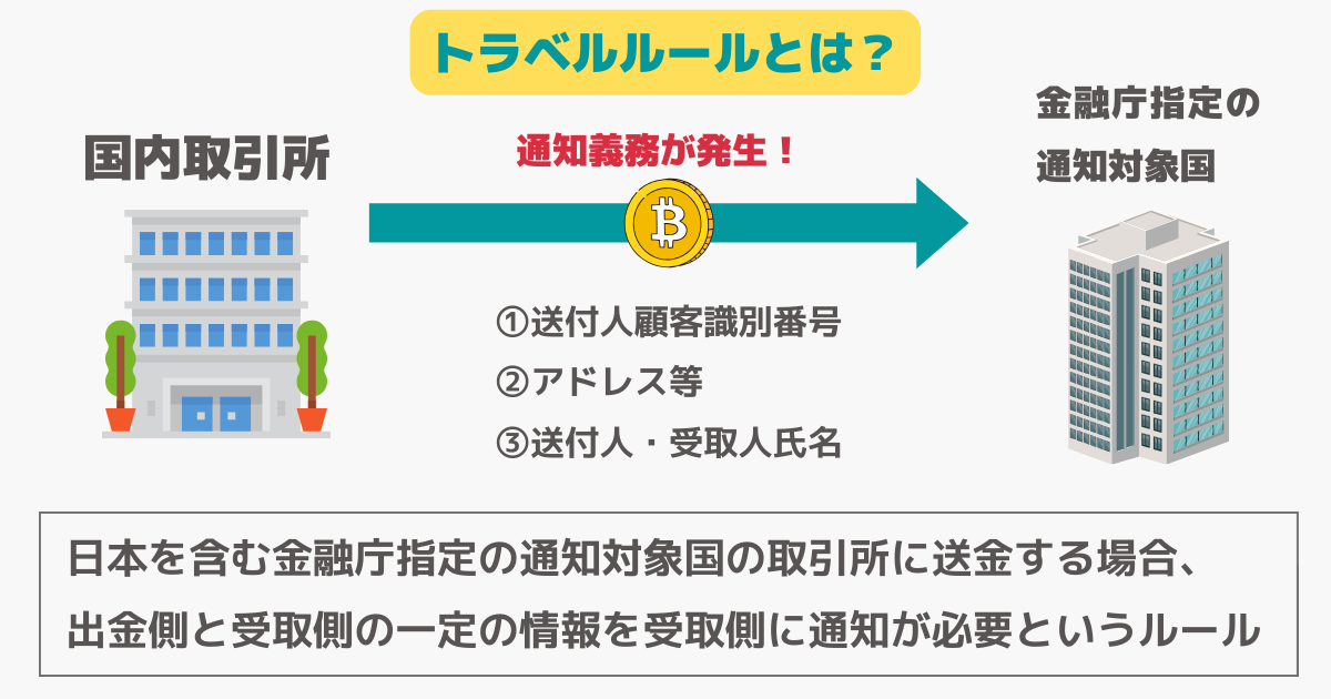 トラベルルールとは