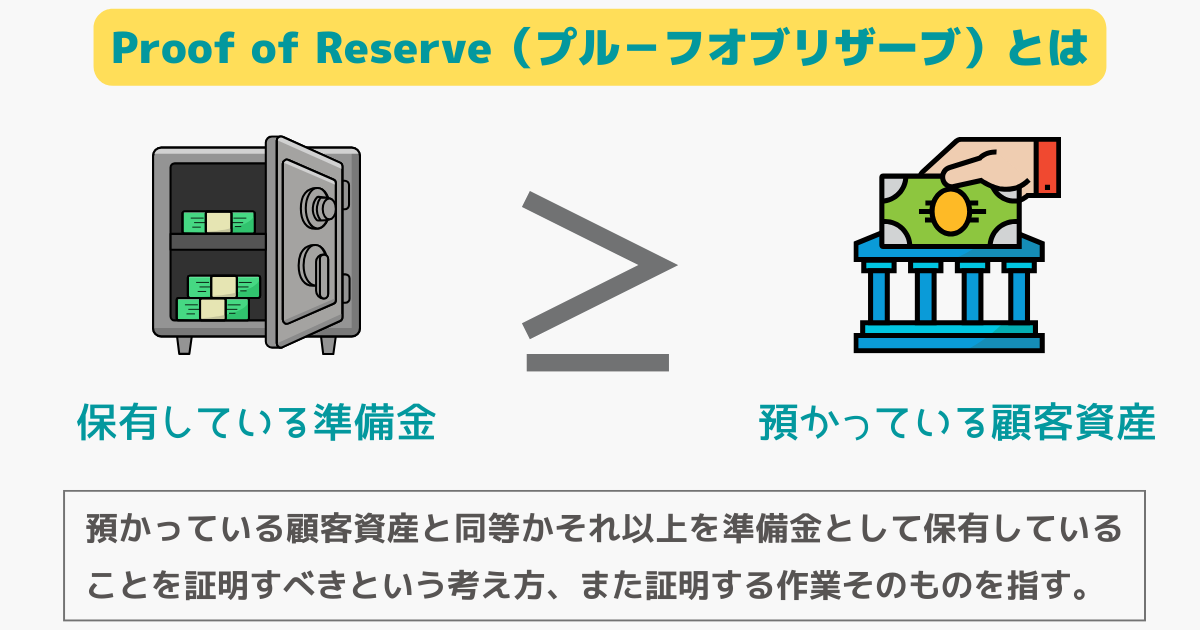 Bybitの準備金証明(Proof of Reserve)とは