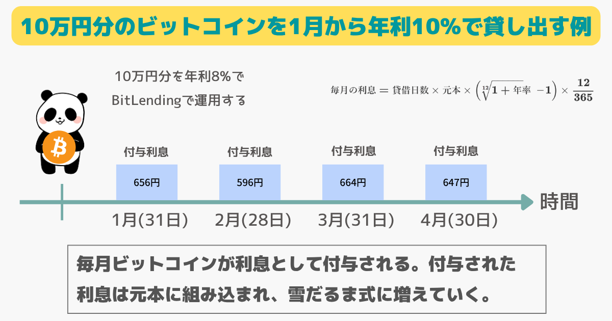 coming soon    8/10 19時値段変更　12000円 現物売買代金ランキング（2023年3月）】1位はビットコイン