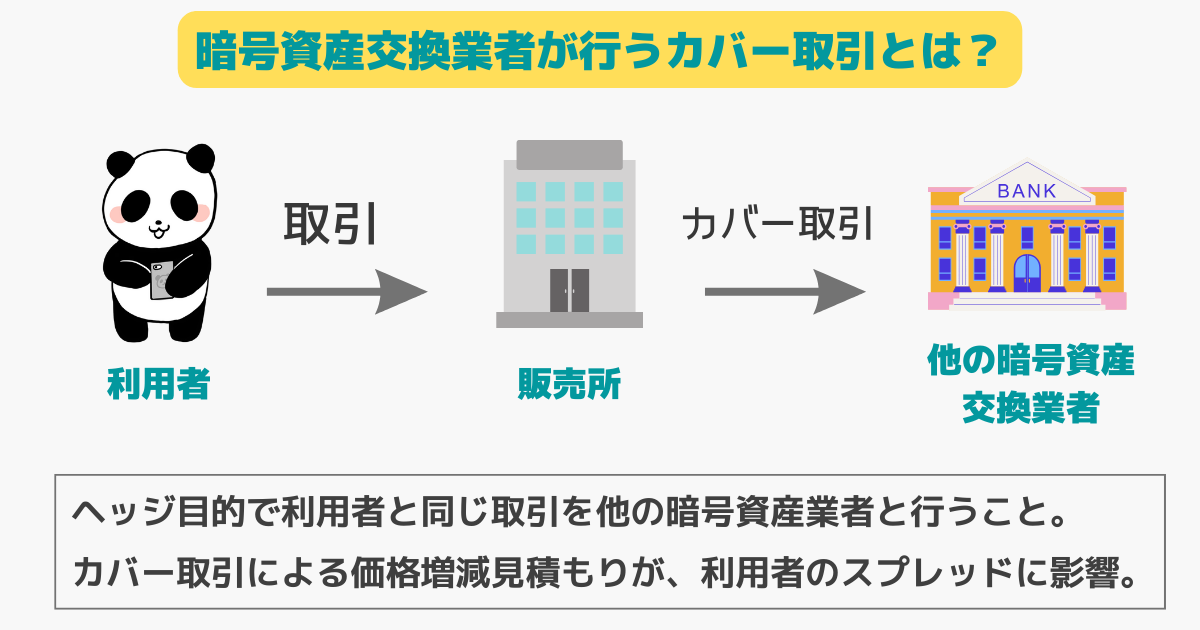 カバー取引が仮想通貨のスプレッドに与える影響