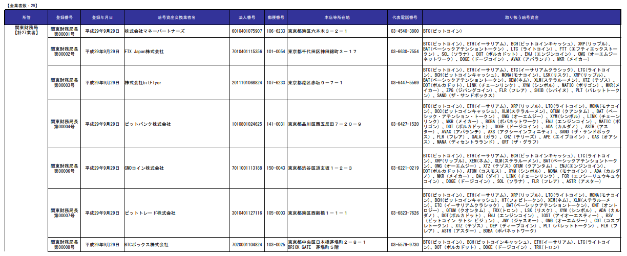 Bitlendingは金融庁に無登録の業者