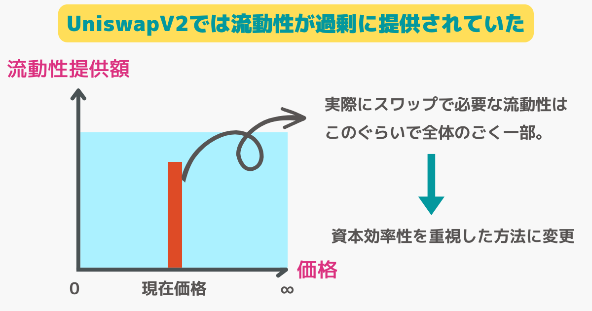 uniswapV2のデメリット