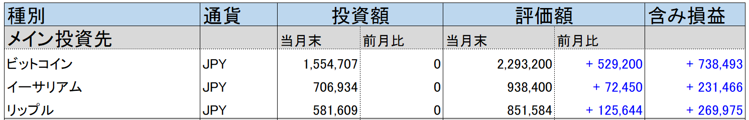 メルカリビットコインの運用実績