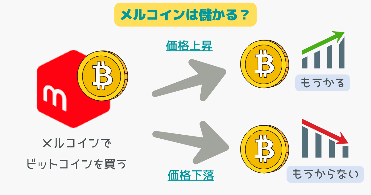 メルコインは儲かるのか