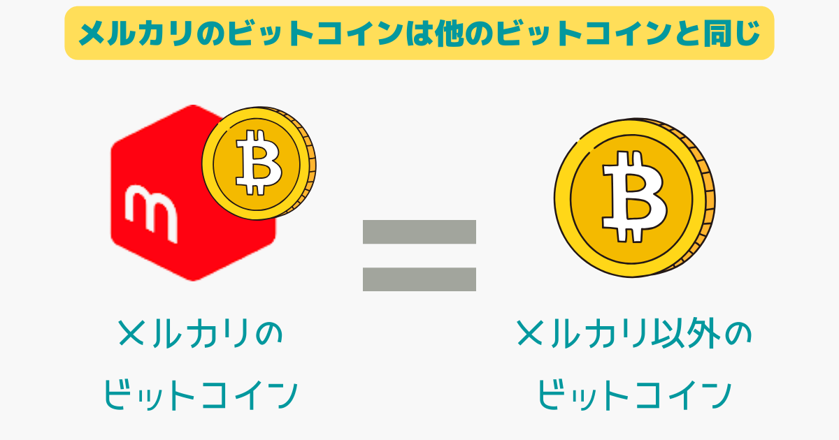 メルカリのビットコインとは