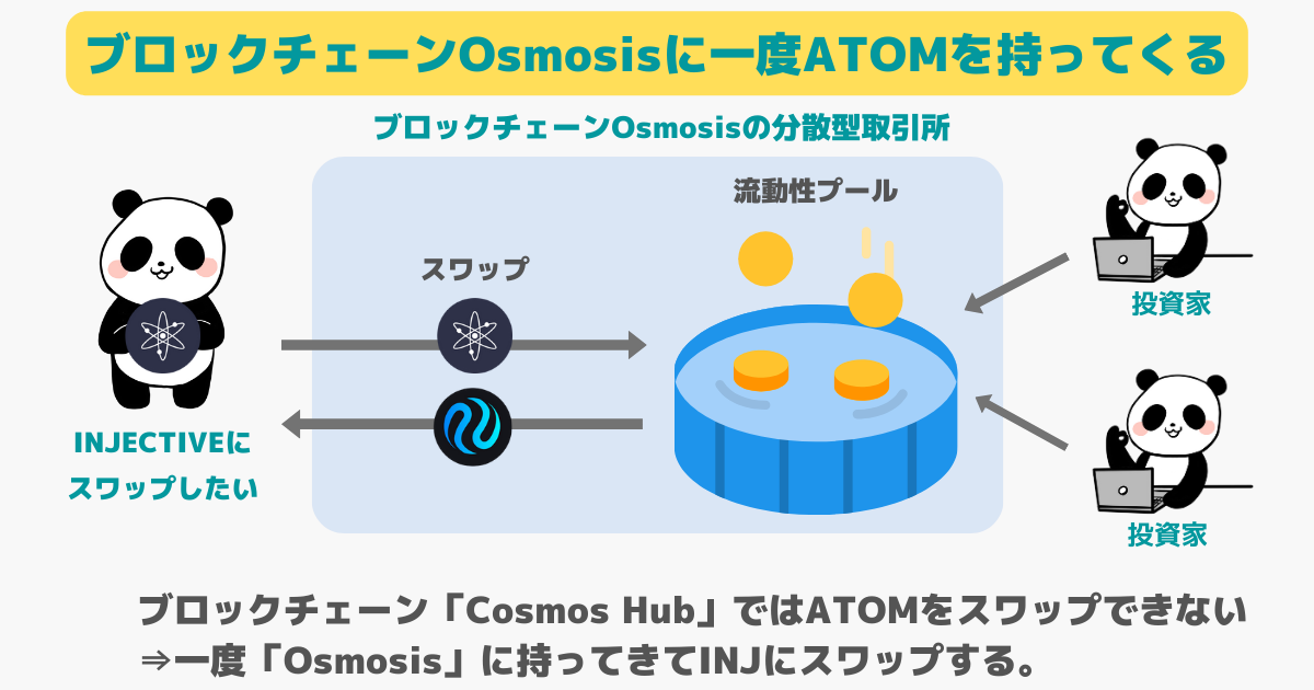 atomをosmosisでinjにスワップ