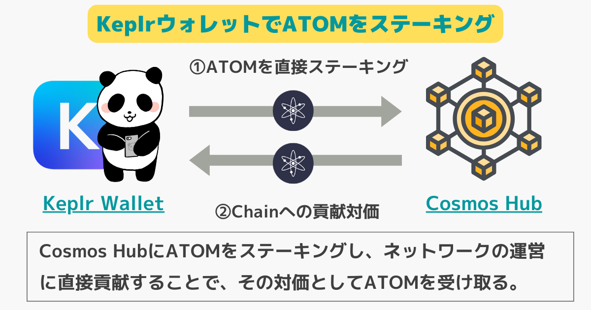 KeplrウォレットのATOMステーキング