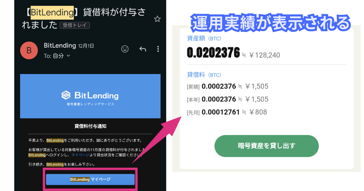 ビットレンディング(bitlending)の運用実績を確認する方法