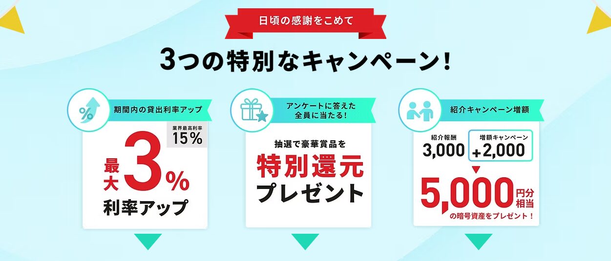 ①最大3%利率アップ②アンケートに答えた全員に当たる！特別還元プレゼント③紹介キャンぺーン増額