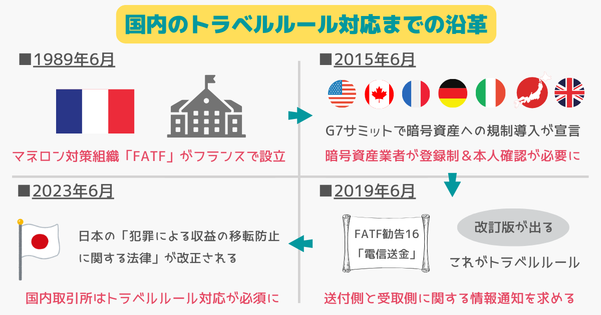 Zaif・ザイフ】Bybit・MEXCに出金できない原因＆出金のやり方 | ぱんだくりぷと