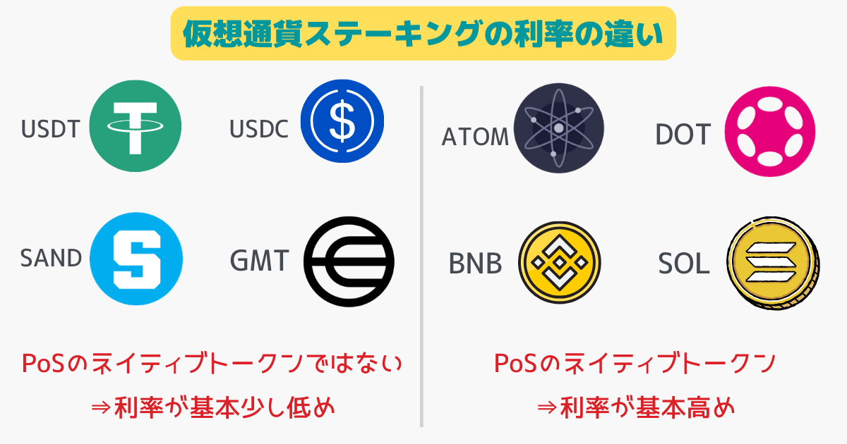 仮想通貨ATOMステーキングの利率が高い理由