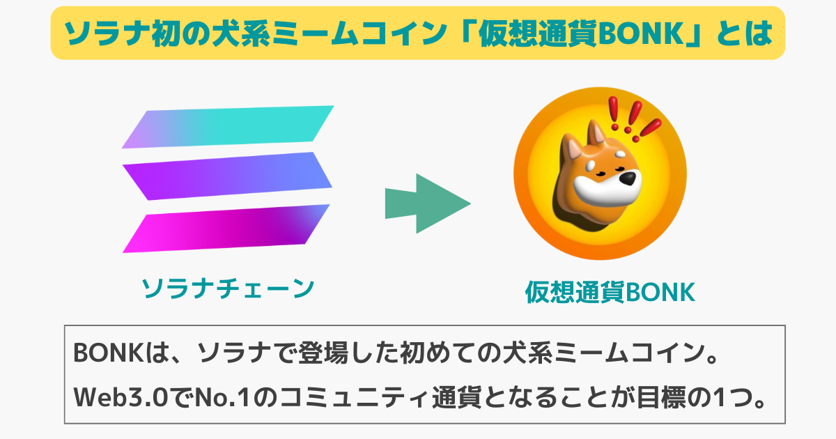 仮想通貨BONKとは