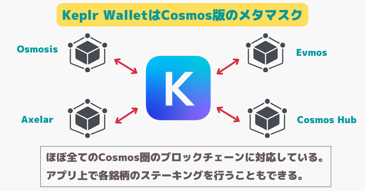 KeplrWallet(ケプラーウォレット)とは？