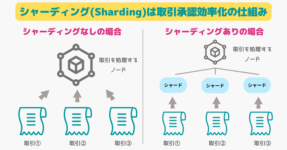 NEARのシャーディングとは？