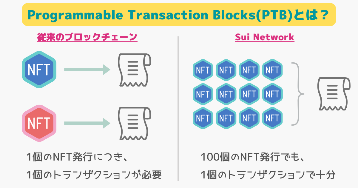 suiのProgrammable Transaction Blocks(PTB)とは？