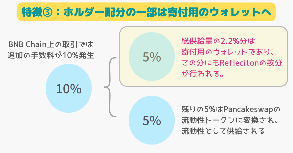 仮想通貨BabyDogeの寄付