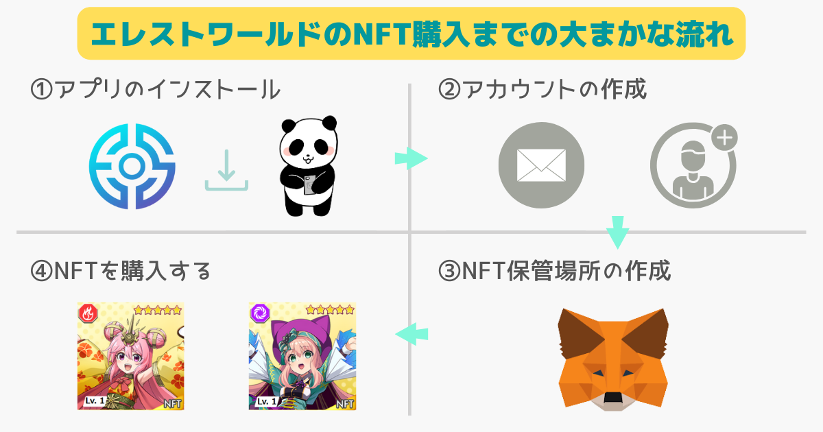 エレストワールドのNFTの買い方・入手方法