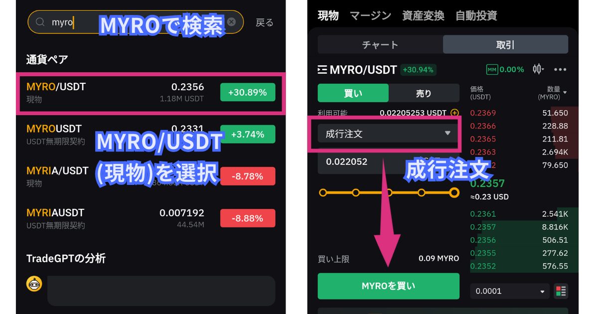 仮想通貨MYROの買い方