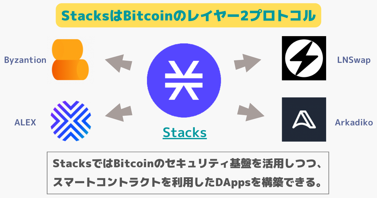 stacksはビットコインのレイヤー2