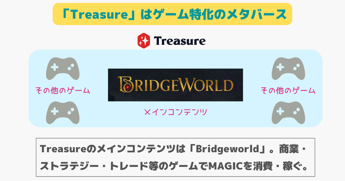 Treasure(Bridgeworld)とは