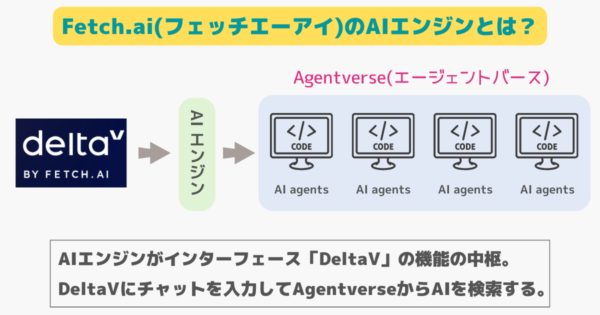 Fetch.aiのAIエンジンとは