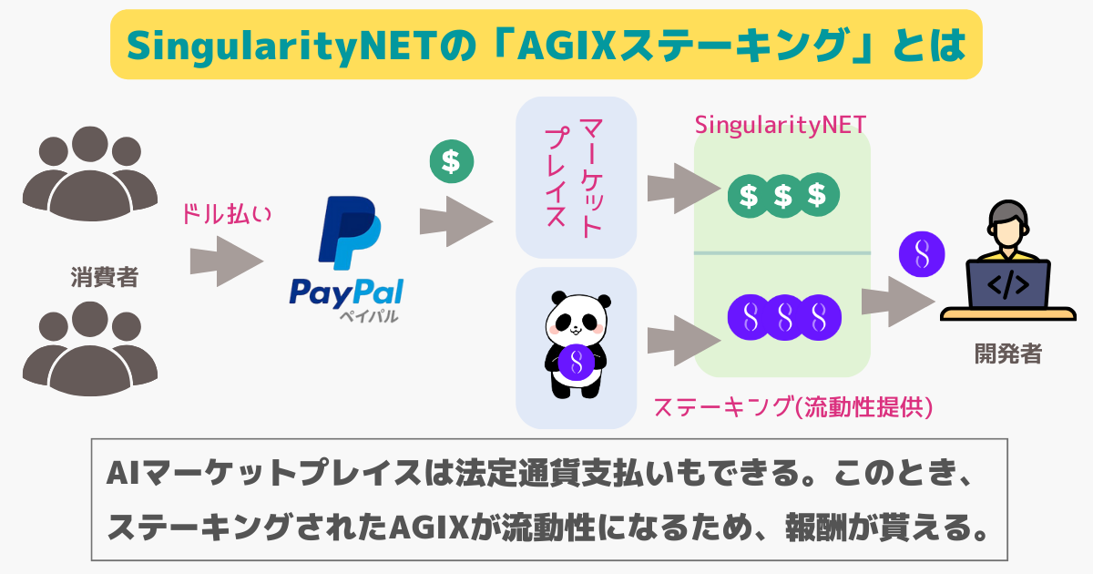 仮想通貨AGIXのステーキング