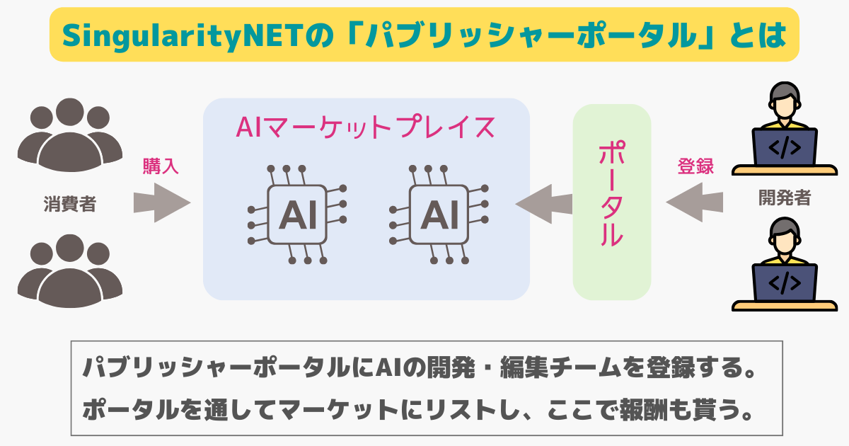 AGIX(SingularityNET)のパブリッシャーポータルとは