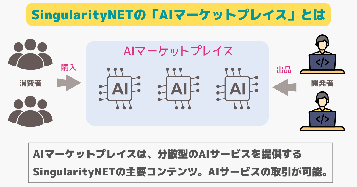 AGIX(SingularityNET)のマーケットプレイスとが