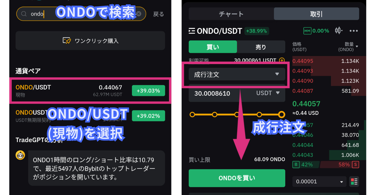 仮想通貨ONDOの買い方