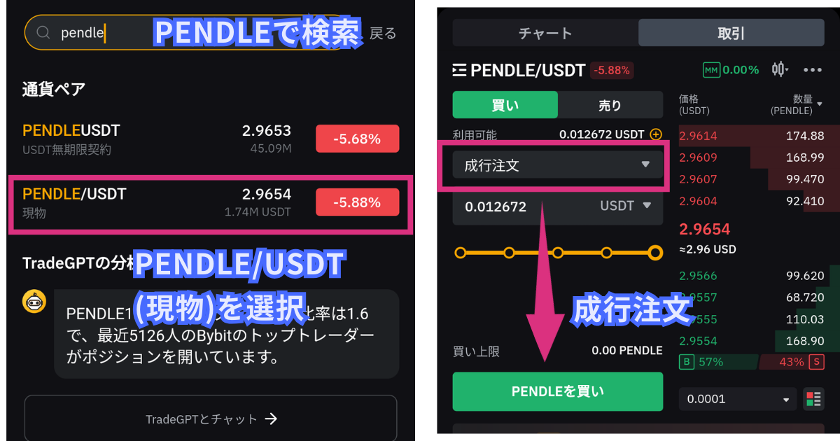 仮想通貨PENDLEの買い方