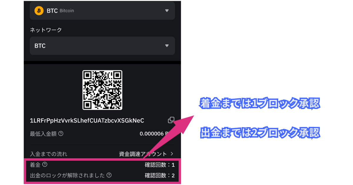 コインチェック(Coincheck)からバイビット(Bybit)への送金時間