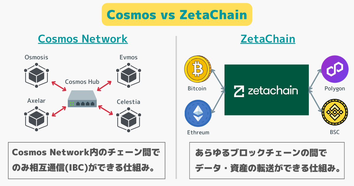 コスモスネットワークとゼータチェインの比較