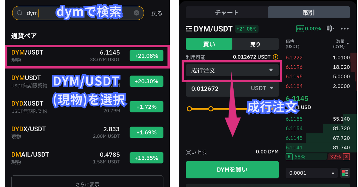 仮想通貨DYM(Dymension)の買い方