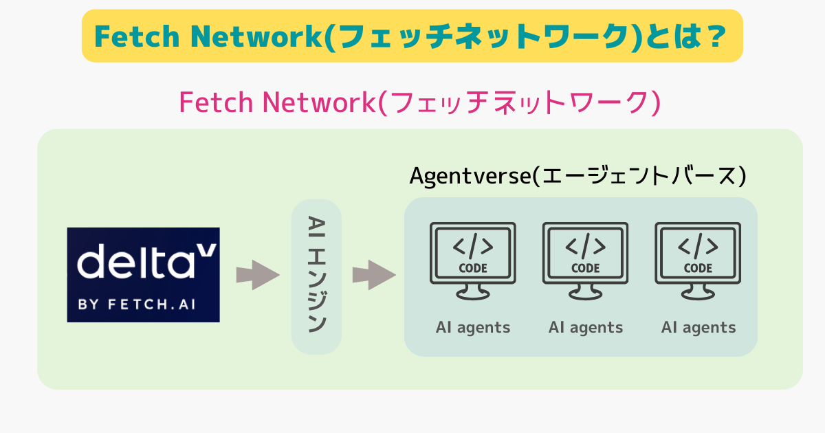 Fetch.aiのFetch Networkとは