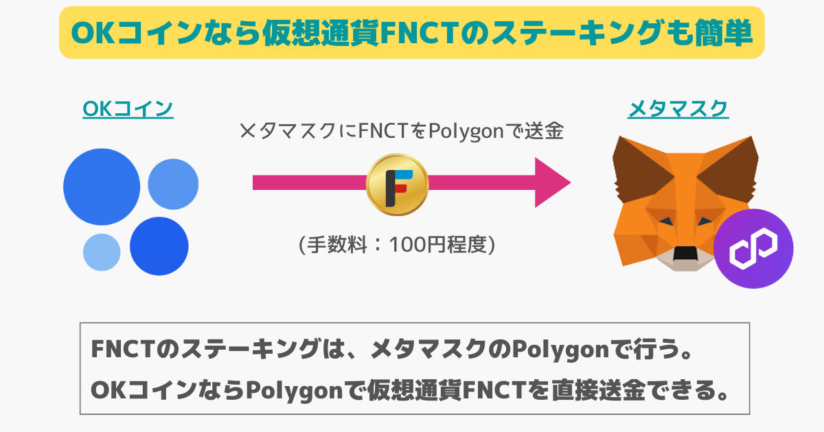 FNCTはOKコインならPolygonで送金可能