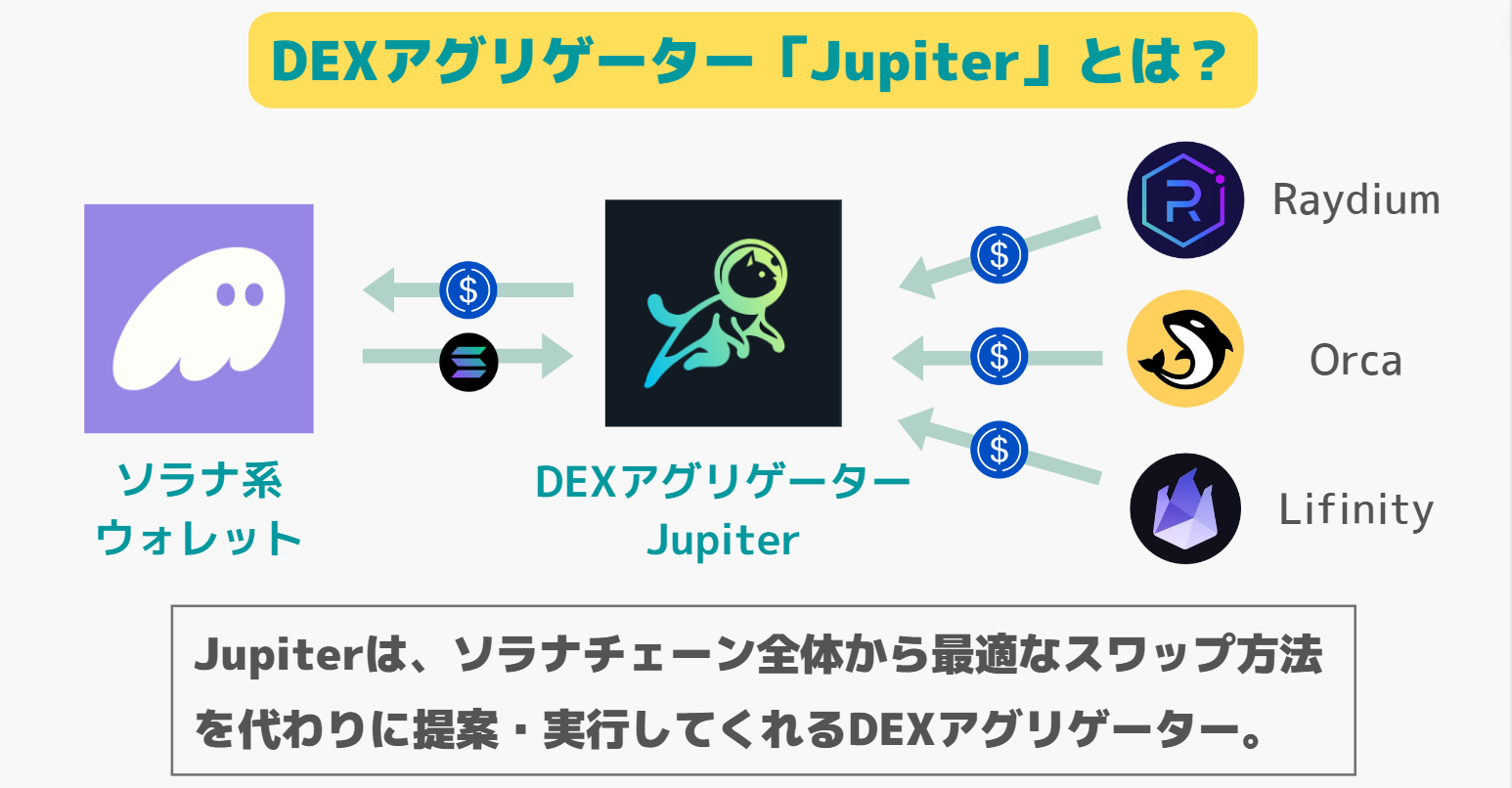 分散型取引所Jupiter(ジュピター)とは