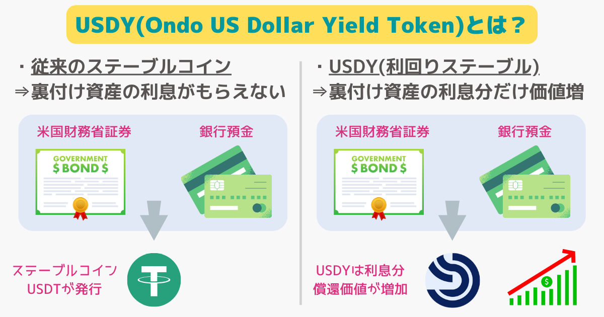 ONDOのUSDYトークンとは