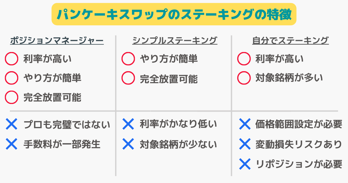 パンケーキスワップのステーキングの特徴・メリット・デメリット