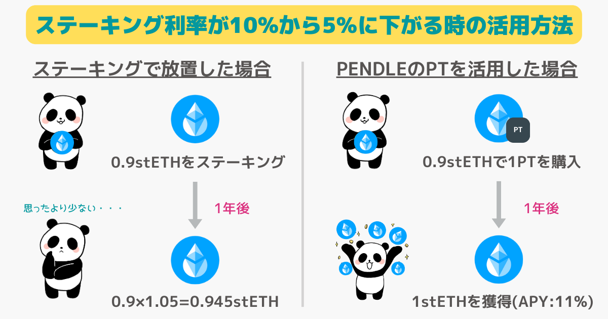 PendleのPTを使った金融戦略